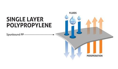 Polypropylene