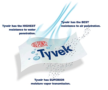 Dupont Tyvek Material 